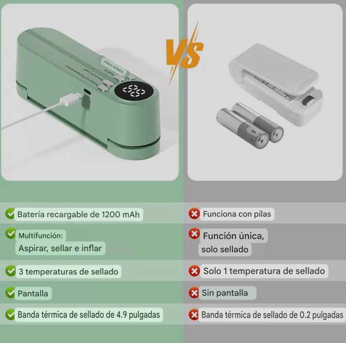 Fresh Loop — Evita que se malogren tus alimentos