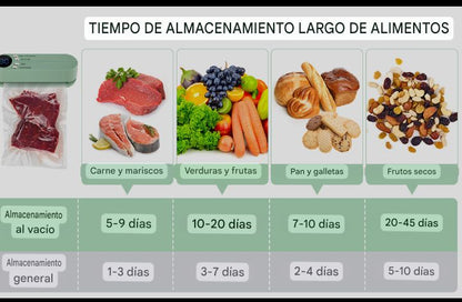 Fresh Loop — Evita que se malogren tus alimentos